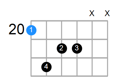 Cmaj7 Chord